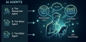 Multi-Agent Content Teams