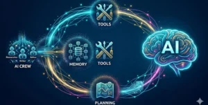 AI Second Brain Tools