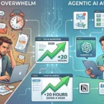 Small Business AI Automation Guide - Saving 20 hours a week