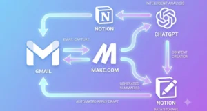 AI workflow automation tools connected apps diagram